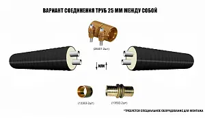 Труба ТВЭЛ-ЭКОПЭКС-2, 6 бар 2х25х2,3/90 мм (бухта 25 м) 4