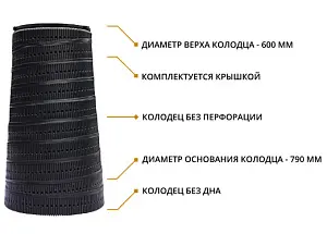 Набор: Колодец конический 1,5 м БЕЗ ПЕРФОРАЦИИ 1,5/0,79/0,6 с крышкой (ПДТ) 3