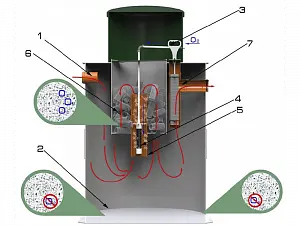 Септик Zorde 7-П 3