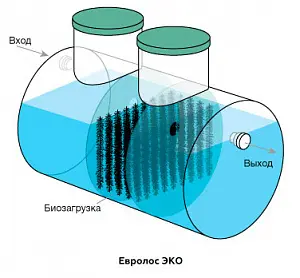 Септик Евролос ЭКО 10 1