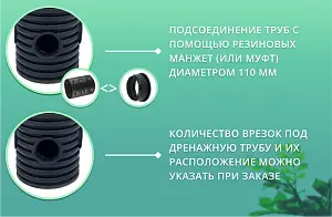 Дренажный колодец d340 h5500 с зеленой крышкой (отводы 110 мм) 2