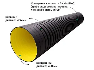 Труба ATL Pe SN4  466/400 6м с раструбом с упл. кольцом 1
