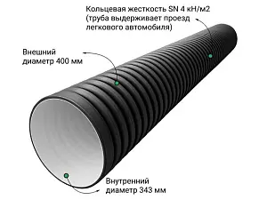 Труба гофрированная (SN4) 400/343 6м БЕЗ РАСТРУБА 1