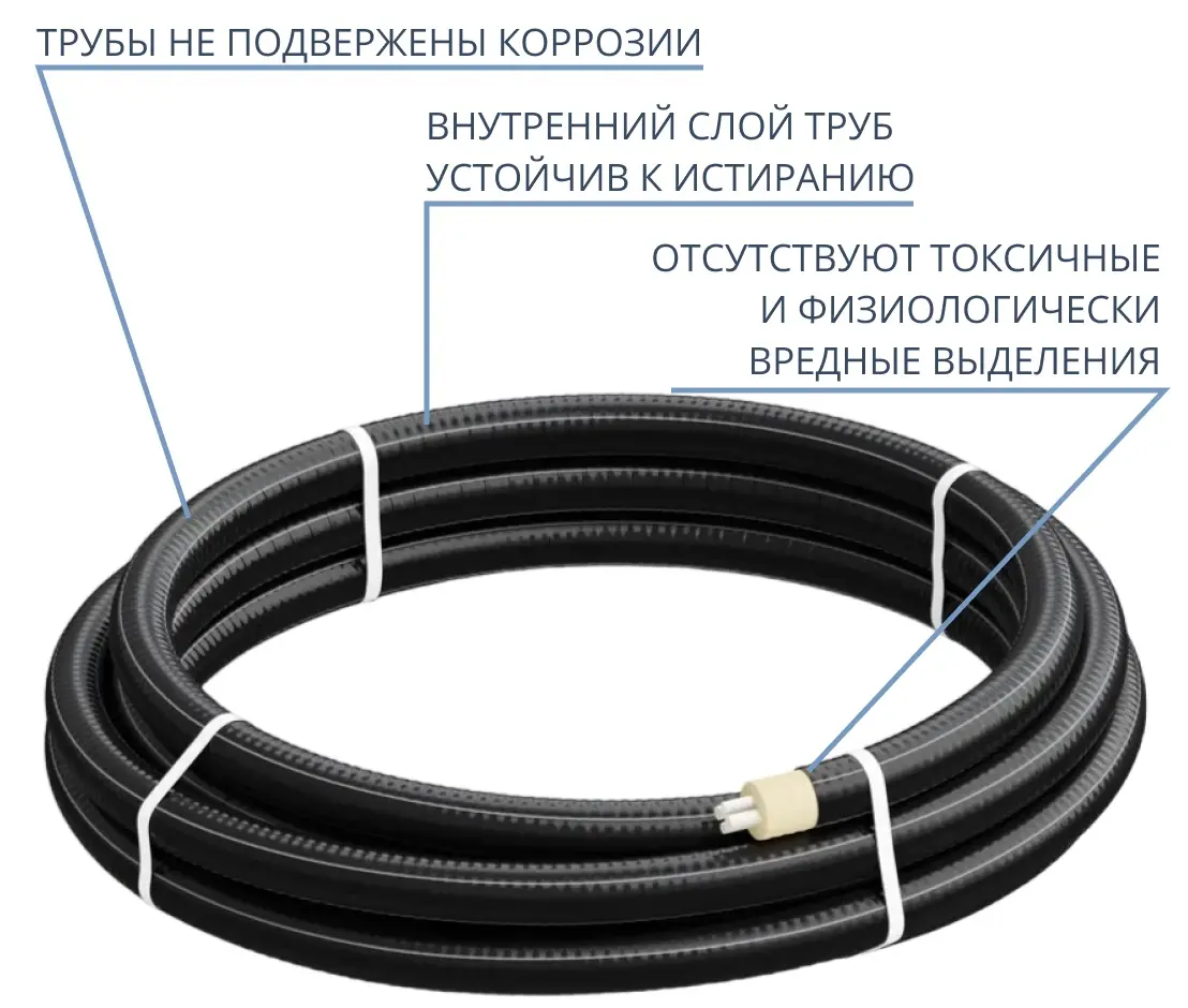 Труба ТВЭЛ-ЭКОПЭКС-4, PE-RT II, 6 бар 2х25х2,3+2х20х1,9/110 мм (бухта 15 м) 6