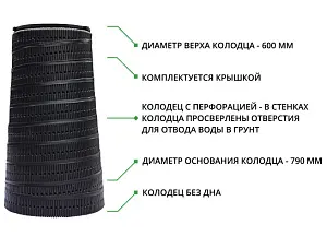 Набор: Колодец конический 1,5 м с перфорацией 1,5/0,79/0,6 с крышкой (ПДТ) 3