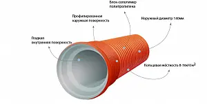 Труба COREX ПП SN12 680/600 L=5810 мм с раструбом 1