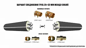 Труба ТВЭЛ-ЭКОПЭКС-4, 6 бар 2х32х2,9+2х25х2,3/125 мм (бухта 15 м) 4