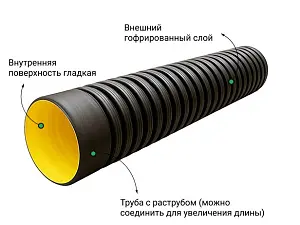 Труба ATL Pe SN4  292/250 6м с раструбом с упл. кольцом 3