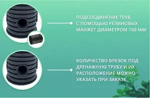 Дренажный колодец d400 h1000 с черной крышкой (отводы 160 мм) 3