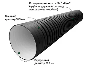  Труба ПЭ sn6  923/800 6м с раструбом (Тип2) 2