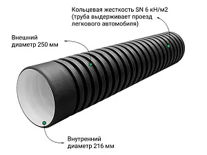  Труба ПЭ sn6  250/216 6м с раструбом 1