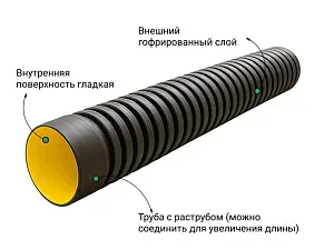 Труба ATL Pe SN4  115/100 6м с раструбом с упл. кольцом 3