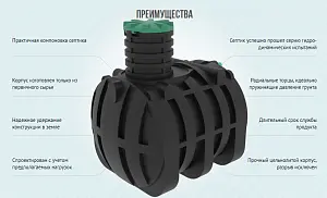 Септик Термит Накопитель 8.5 5