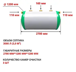 Септик Гринсток 3,0 1