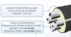Труба ТВЭЛ-ЭКОПЭКС-4, PE-RT II, 8 бар 2х25х3,5+2х20х2,8/110 мм (бухта 25 м) 4