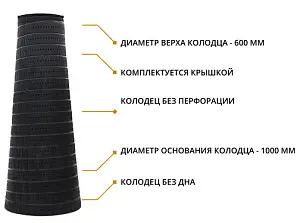 Набор: Колодец конический 2,5 м БЕЗ ПЕРФОРАЦИИ 2,5/1,0/0,6 с крышкой (ПДТ) 3