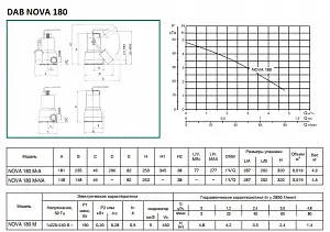 Дренажный насос DAB Nova 180 M-A 2