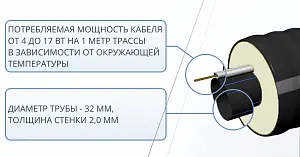 Труба ТВЭЛ-ЭКОПЭКС-ХВС 32х2,0/75 + кабель (бухта 25 м, кабель 26 м) 3