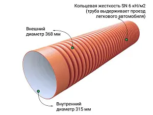  Труба ПЭ sn6  368/315 6м с раструбом (рыжая) 2