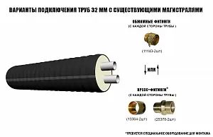 Труба ТВЭЛ-ЭКОПЭКС-2, 6 бар 2х32х2,9/110 мм (бухта 25 м) 4