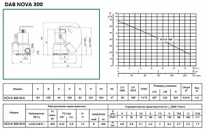 Дренажный насос DAB Nova 300 M-A 2