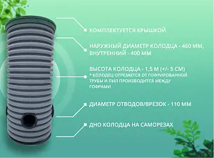 Дренажный колодец d460 h1500 с зеленой крышкой (отводы 110 мм) 1