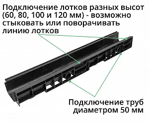 Комплект: Лоток Европартнер 120 мм с пластиковыми решетками черными "Ромбы" 1 метр 2