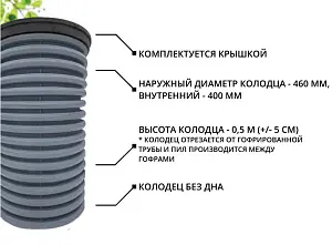 К-т для дрен.колодца: труба 460 h=500мм/крышка черн.-1шт/адаптер d110=2шт 2