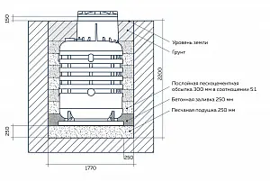 Кессон для скважины Термит 2-5 2