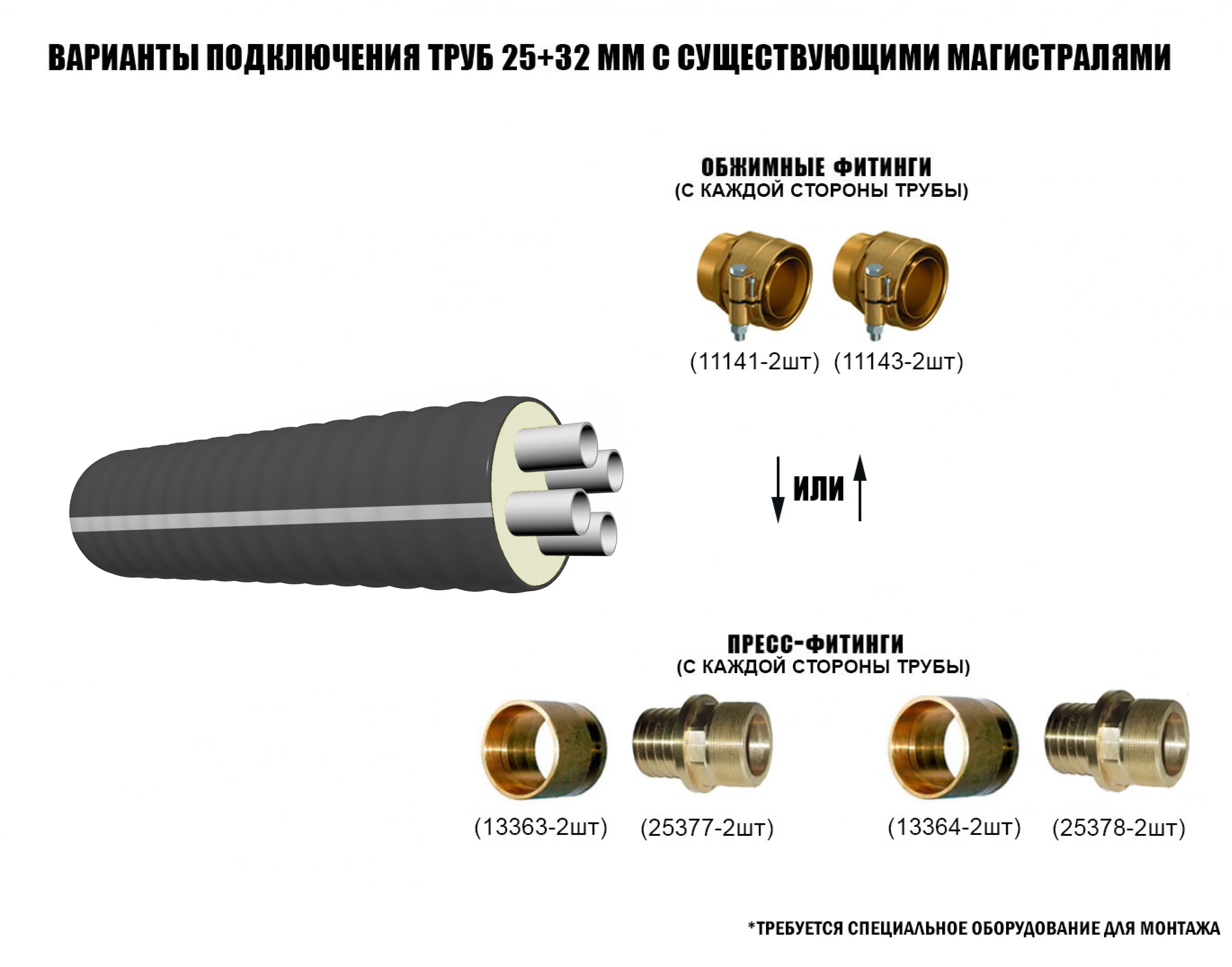 Труба ТВЭЛ-ЭКОПЭКС-4, 6 бар 2х32х2,9+2х25х2,3/125 мм (бухта 25 м) 4