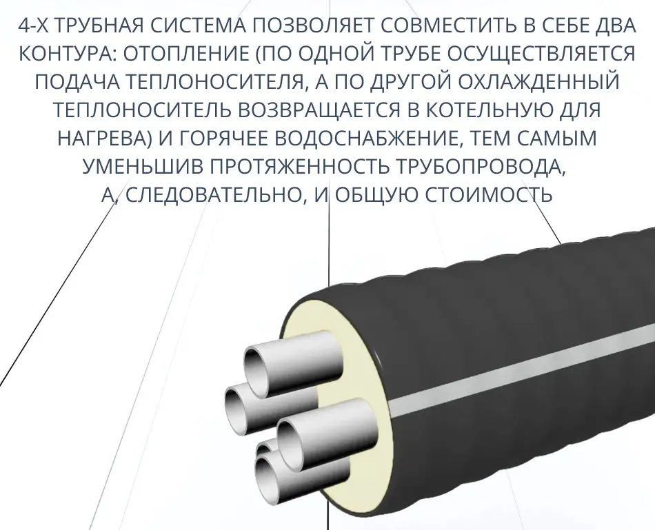 Труба ТВЭЛ-ЭКОПЭКС-4, PE-RT II, 8 бар 2х25х3,5+2х20х2,8/110 мм (бухта 25 м) 6