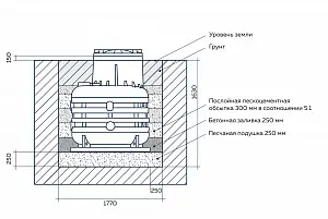Кессон для скважины Термит 1-1 4