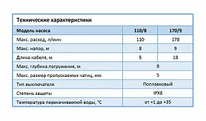 Насос Джилекс Дренажник 110/8 4