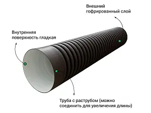 Труба гофрированная (SN4) 460/400 6м с раструбом 2