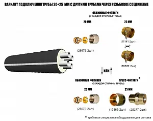 Труба ТВЭЛ-ЭКОПЭКС-4, 6 бар 2х25х2,3+2х20х1,9/110 мм (бухта 25 м) 3