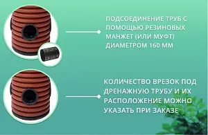 Дренажный колодец d368 h3500 с зеленой крышкой (отводы 160 мм) 4
