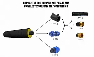 ТВЭЛ-ПЭКС  ПЭ 100 SDR 13,6 25х2,0/90 с кабель каналом 4