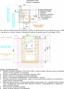 Септик Юнилос АСТРА-3 5