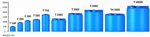Пластиковая емкость ЭкоПром T 100 усиленная под плотность до 1,2 г/см3 (Синий) 2