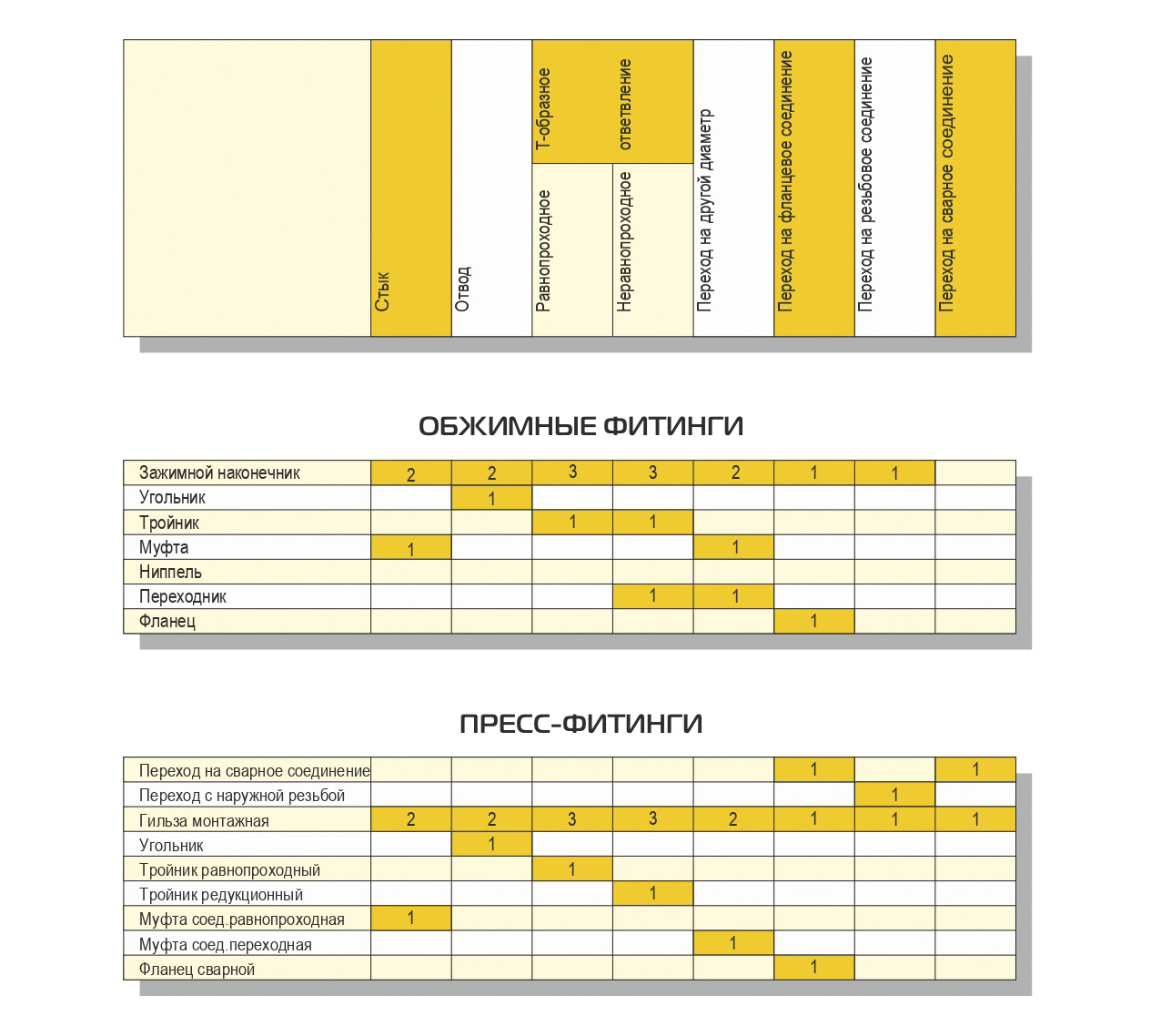 Труба ТВЭЛ-ПЭКС -2 2х50х6,9/160 10 бар, SDR 7,4 5