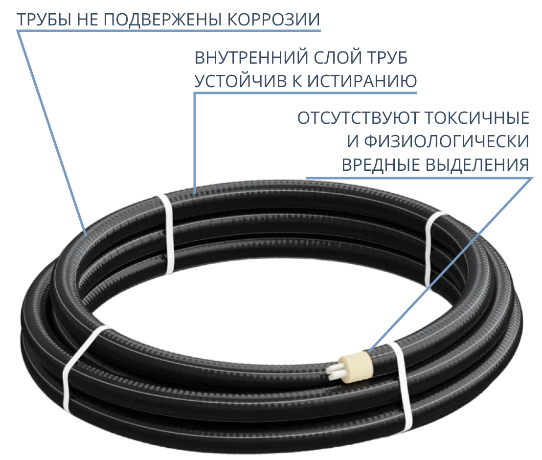 Труба ТВЭЛ-ЭКОПЭКС-4, 6 бар 2х32х2,9+2х25х2,3/125 мм (бухта 25 м) 6