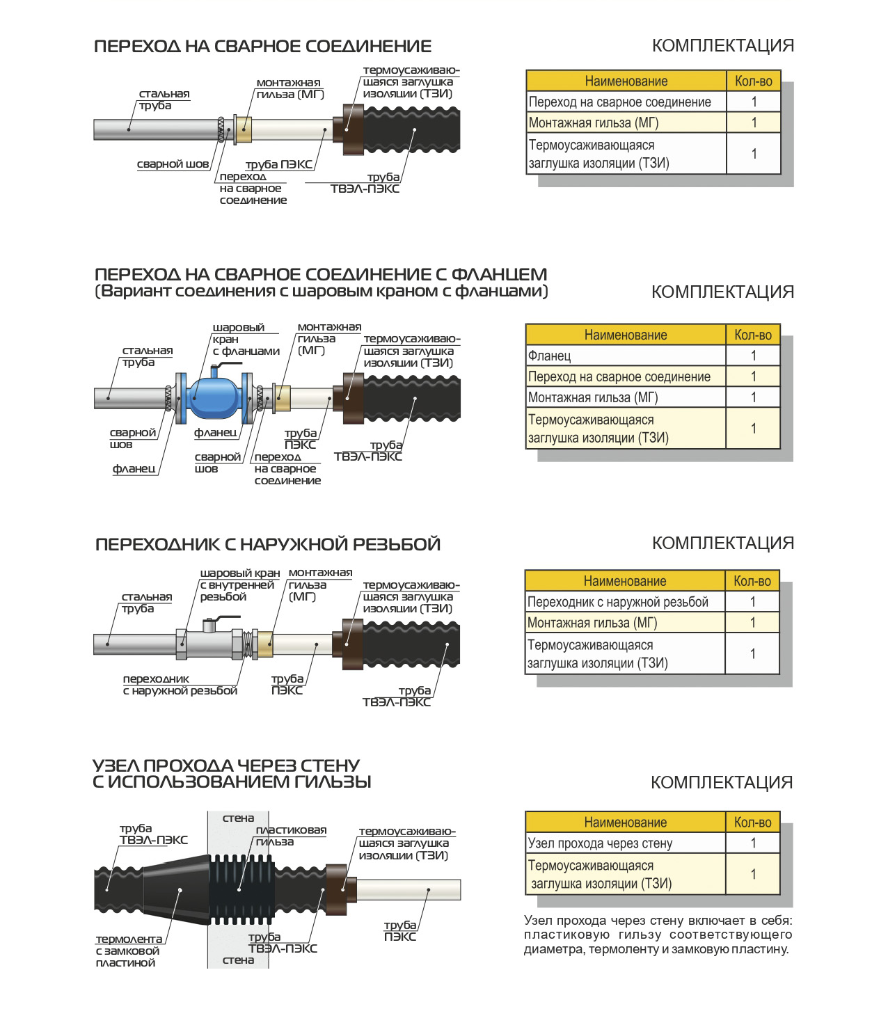 Труба ТВЭЛ-ПЭКС -2 32х4,4+25х3,5/125 10 бар, SDR 7,4 4