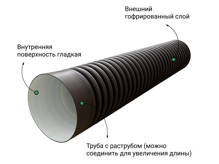 Труба ПЭ sn6  340/300 6м с раструбом 2