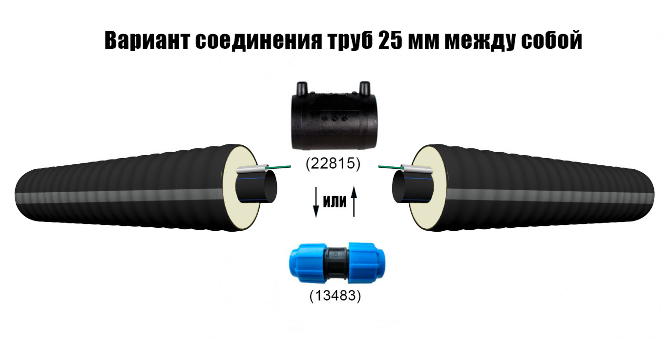 Труба ТВЭЛ-ЭКОПЭКС-ХВС 25х2,0/75 с кабель-каналом (бухта 25 м) 5