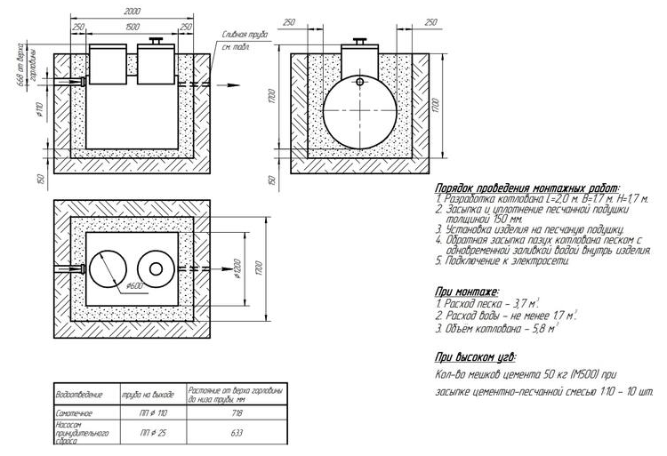 Септик Евролос Удача 3+ 1