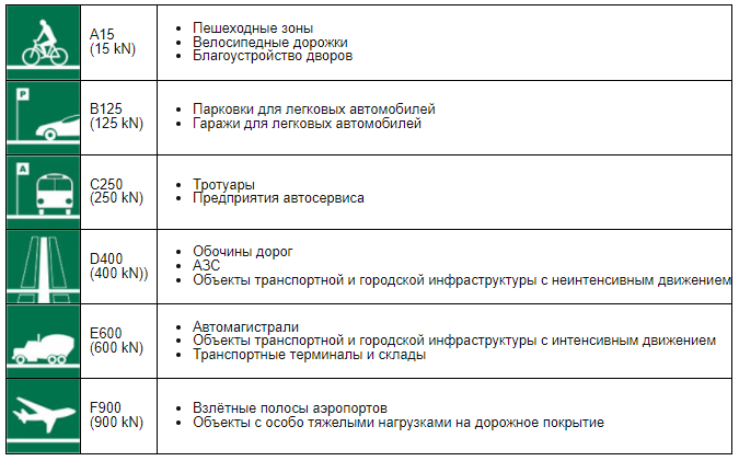 Решетка к лотку Европартнер РВ-10.13,6.50- чугунная ВЧ "ромбы",  C250 (4101) 2