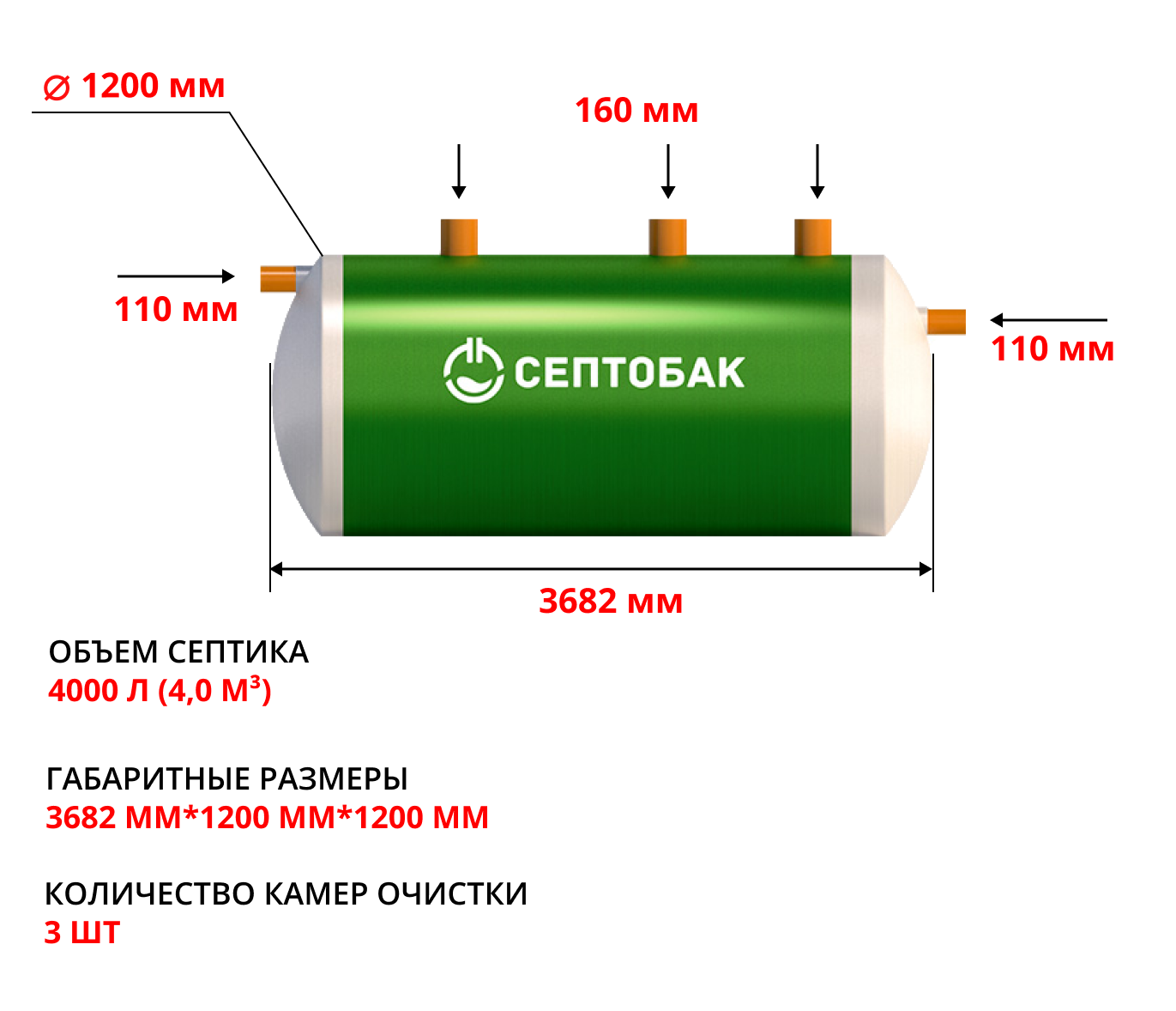 Септик Септобак БИО 4,0 1