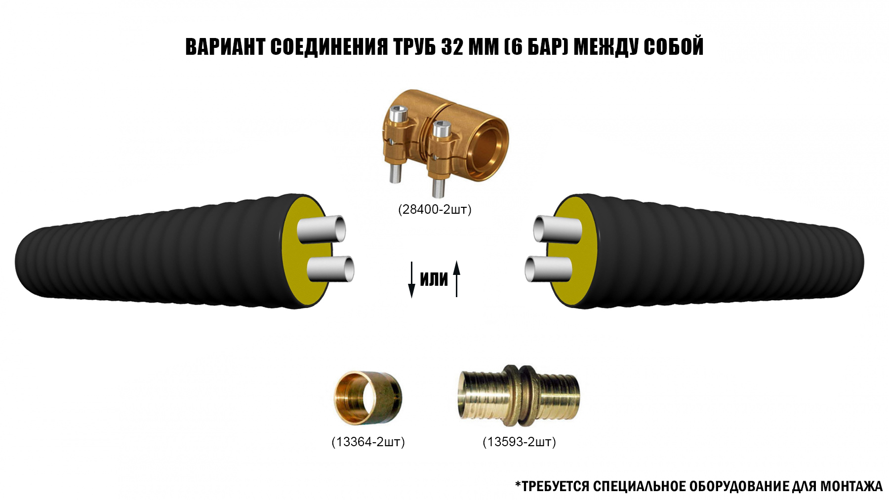 Труба ТВЭЛ-ПЭКС -2 2х32х2,9/125 6 бар, SDR 11 2