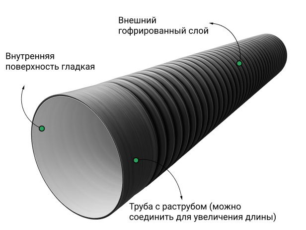  Труба ПЭ sn6 1000/851 6,1м с раструбом (Тип2) 2