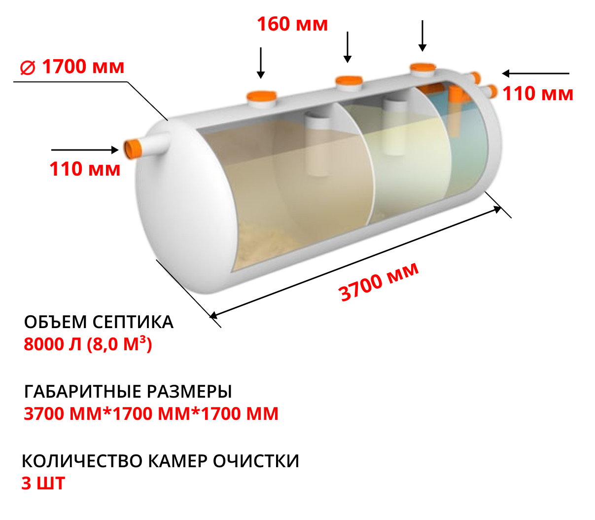 Септик ЭкоПласт Клио 8,0 1